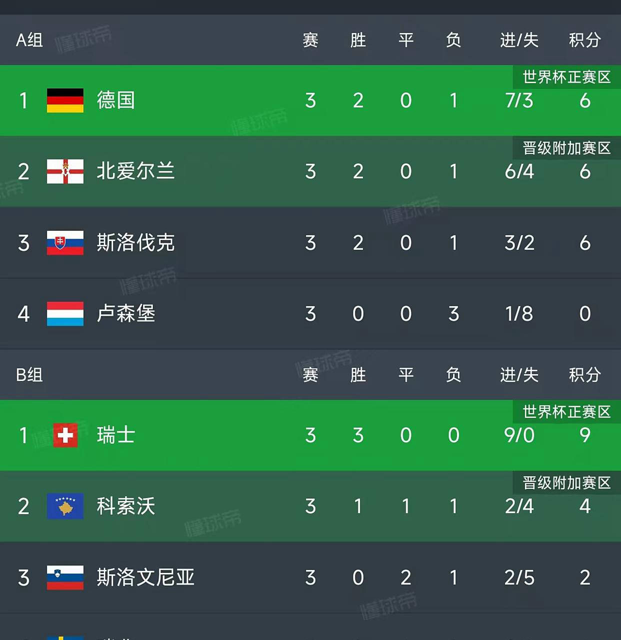 看点再现：欧洲预赛中哪支球队能够突围的简单介绍